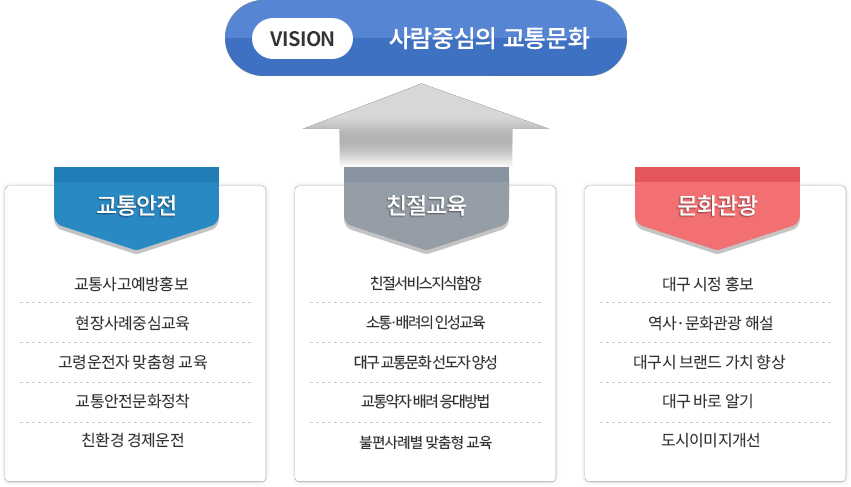 사람중심의 교통문화